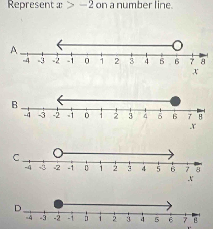 Represent x>-2 on a number line.
x
x