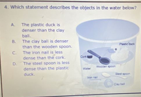 Which statement describes the objects in the water below?
A. The plastic duck is
denser than the clay
ball.
B. The clay ball is denser
than the wooden spoon.
C. The iron nail is less
dense than the cork.
D. The steel spoon is less
dense than the plastic 
duck.