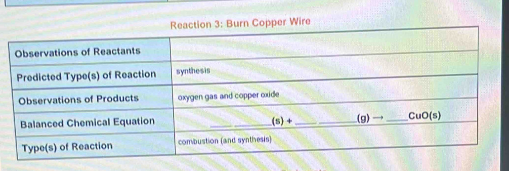 Copper Wire