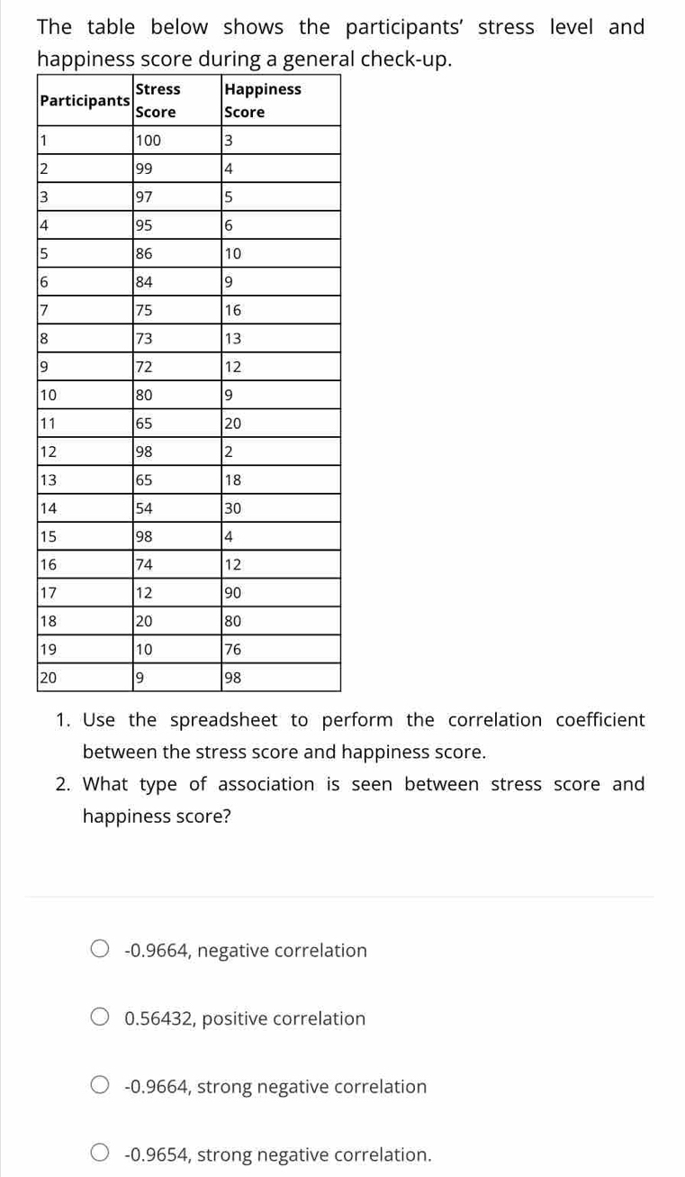 The table below shows the participants' stress level and
l check-up.
1. Use the spreadsheet to perform the correlation coefficient
between the stress score and happiness score.
2. What type of association is seen between stress score and
happiness score?
-0.9664, negative correlation
0.56432, positive correlation
-0.9664, strong negative correlation
-0.9654, strong negative correlation.