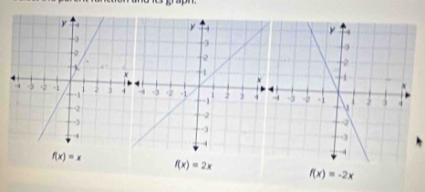 f(x)=x f(x)=2x
f(x)=-2x