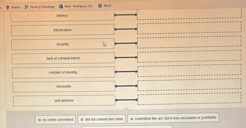 Grades Home | Schoology Maíl - Rodriguez, Al... Word
infancy
intoxication
insanity
lack of criminal intent
mistake of identity.
necessity
self-defense
:: no crime committed :: did not commit the crime :: committed the act, but it was excusable or justifiable