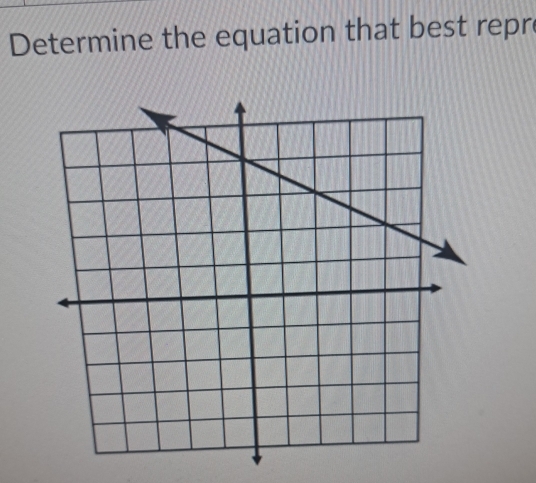 Determine the equation that best repr