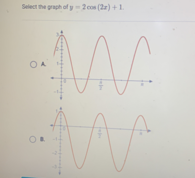 Select the graph of y=2cos (2x)+1.
A.
B.