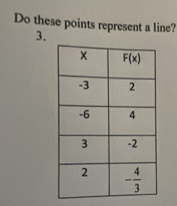 Do these points represent a line?
3.