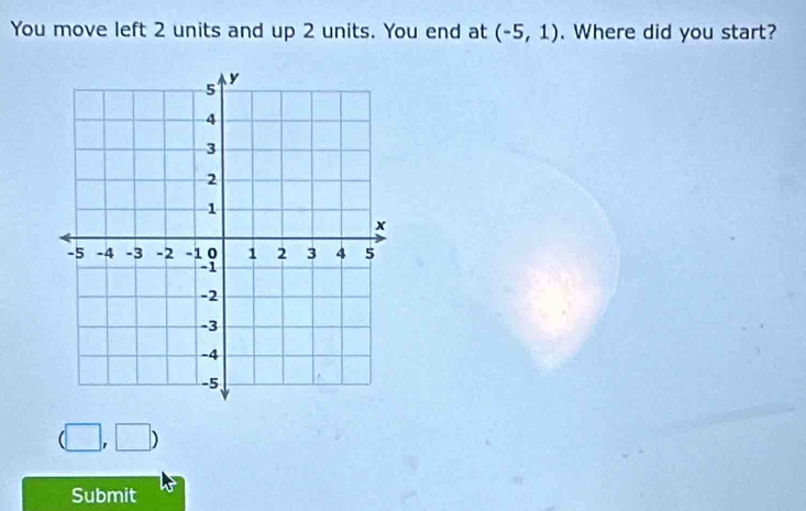 You move left 2 units and up 2 units. You end at (-5,1). Where did you start?
(□ ,□ )
Submit