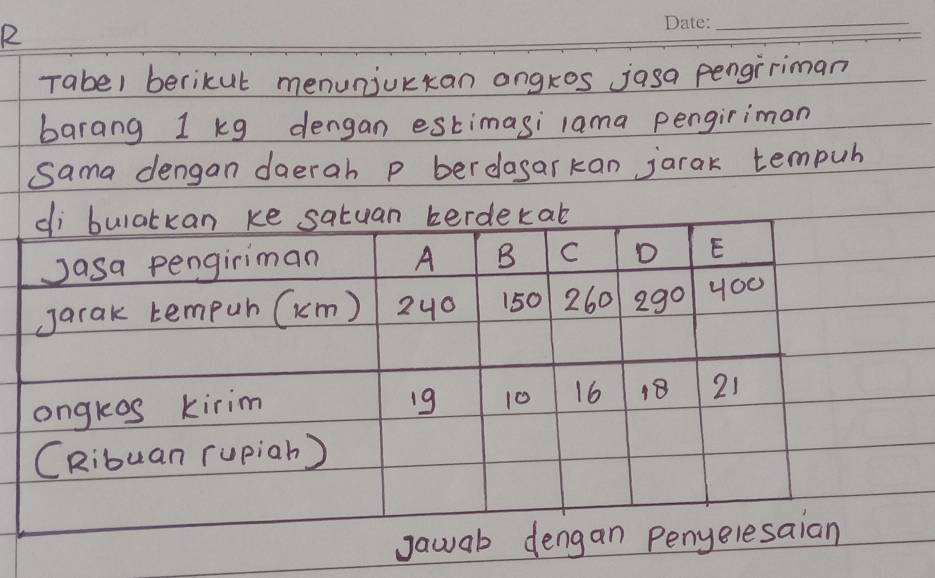 R
_ 
rabe1 berikut menunjurkan ongros jasa pengiriman 
barang 1 kg dengan estimasi lama pengiriman 
sama dengan daerah p berdasarkan jarak tempuh