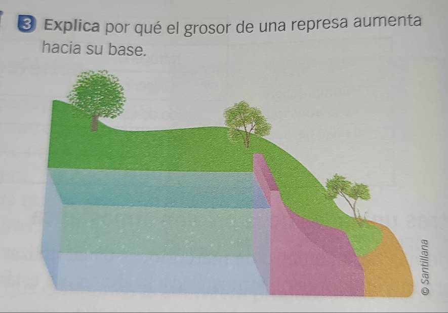 ③ Explica por qué el grosor de una represa aumenta 
hacia su base.