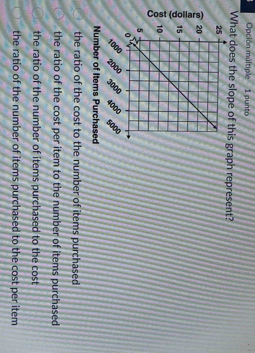 Opción múltiple 1 punto
What does the slope of this graph represent?
5
Number of Items Purchased
the ratio of the cost to the number of items purchased
the ratio of the cost per item to the number of items purchased .
the ratio of the number of items purchased to the cost .
the ratio of the number of items purchased to the cost per item