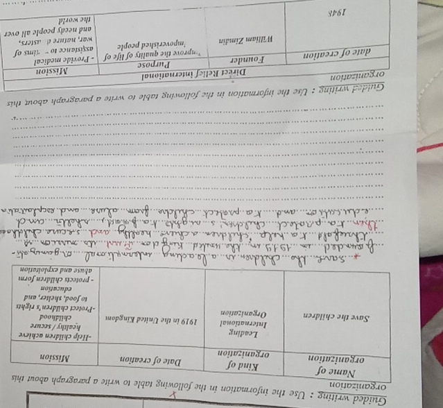 Guided writing : Use the information in th 
or 
ing table to write a paragraph about this 
r