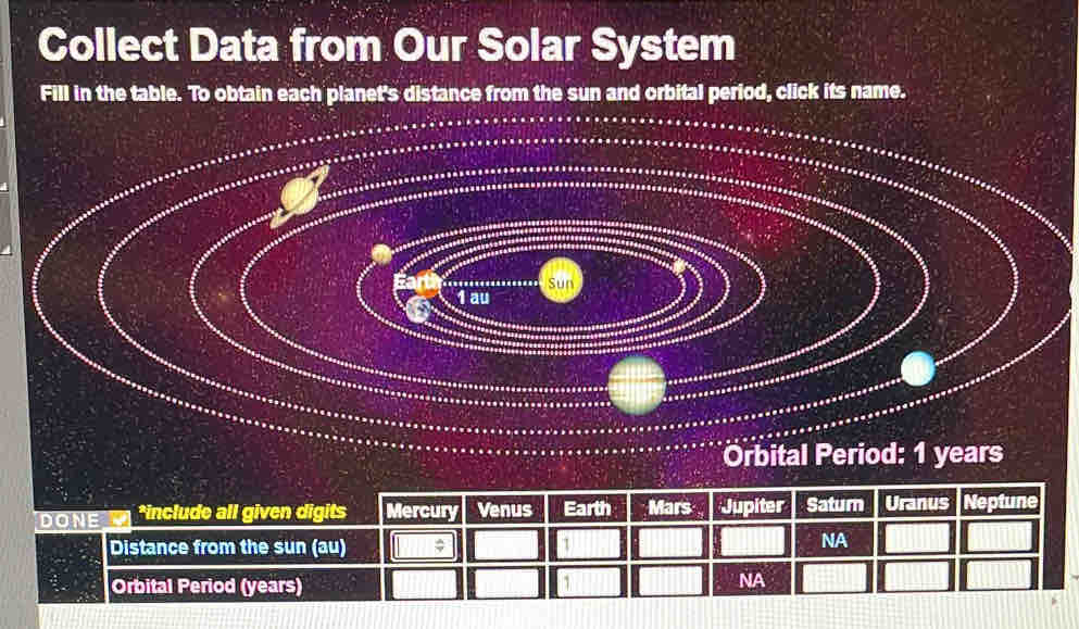 Collect Data from Our Solar System 
Fill in the table. To obtain each planet's distance from the sun and orbital period, click its name.
1 au
Orbital Period: 1 years
DONE *include all given digits Mercury Venus Earth Mars Jupiter Satum Uranus Neptune 
Distance from the sun (au) ;
1
NA 
Orbital Period (years) 
NA