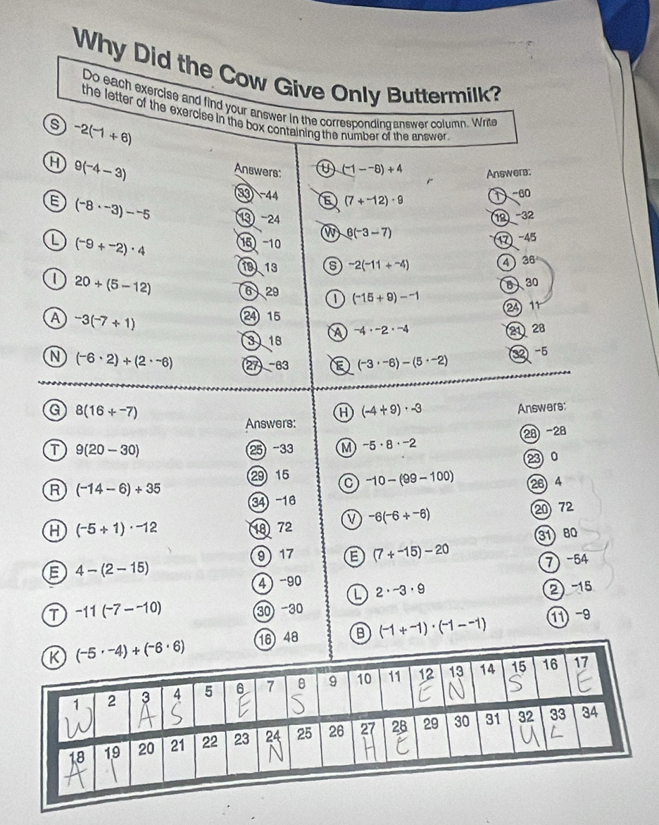 Why Did the Cow Give Only Buttermilk?
Do each exercise and find your answer in the corresponding answer column. Write
the letter of the exercise in the box containing the number of the answer
-2(-1+6)
H 9(-4-3)
Answers: U (-1--8)+4
Answers:
3 −44 E (7+^-12)· 9
1-60
E (-8· -3)--5
13) −24
12) −32
a (^-9+^-2)· 4
6(-3-7)
15 −10
1 −45
19 13 s -2(-11+-4)
4)36
1 20+(5-12)
8 30
6  29 1 (^-15+9)-^-1
24 11
A -3(-7+1)
24 15
3)18 A -4· -2· -4
21 28
N (-6· 2)+(2· -6) (27) -63 E (-3· -6)-(5· -2)
3-5
a 8(16+^-7)
H (-4+9)· -3
Answers:
Answers:
28 −28
T 9(20-30) 25 -33 M -5· 8· -2
23 0
215
R (-14-6)+35
-10-(99-100)
34 -16 28 4
V -6(-6+-6) 2 72
H (-5+1)· -12
18 72
31 80
9) 17 B (7+-15)-20
E 4-(2-15)
4) -90 7)-54
L 2· -3· 9
-11(-7--10)
30 -30 ② 15
1648 B (-1+-1)· (-1--1)
11) −9