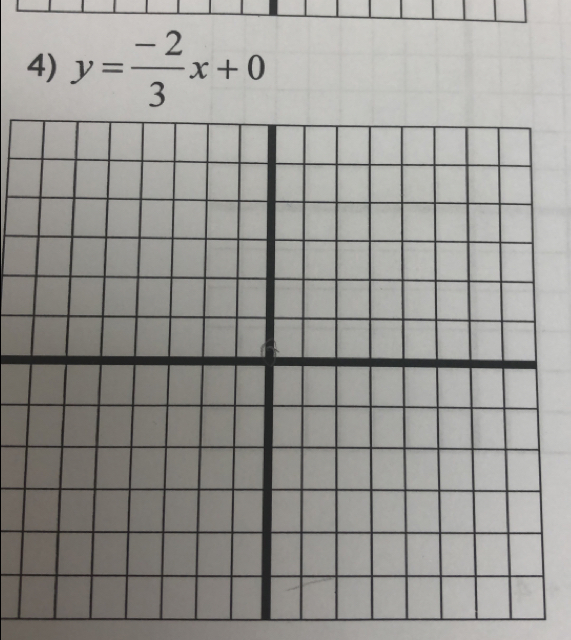 y= (-2)/3 x+0