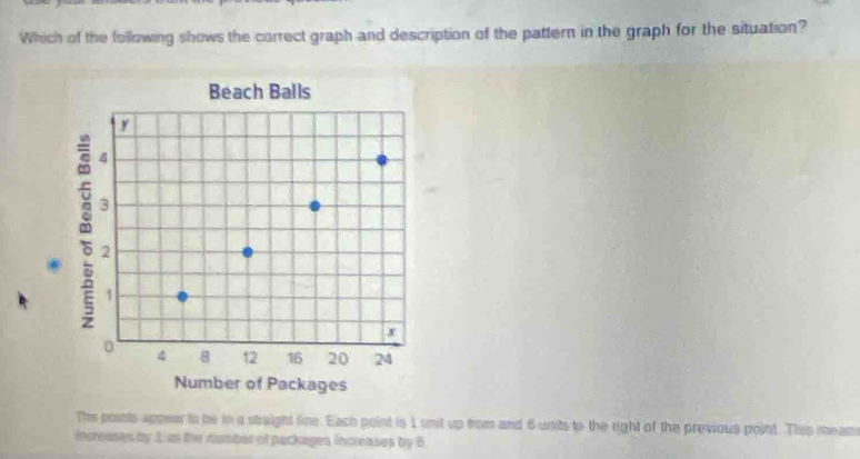 Which of the following shows the correct graph and description of the pattern in the graph for the situation?
The points appeer to be in a straight line. Each point is 1 unit up from and 6 units to the right of the previous point. This meam
increases by 1 as the number of packages increases by 6