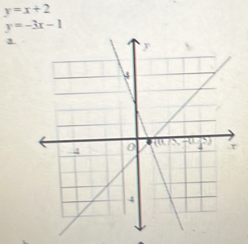 y=x+2
y=-3x-1
3.