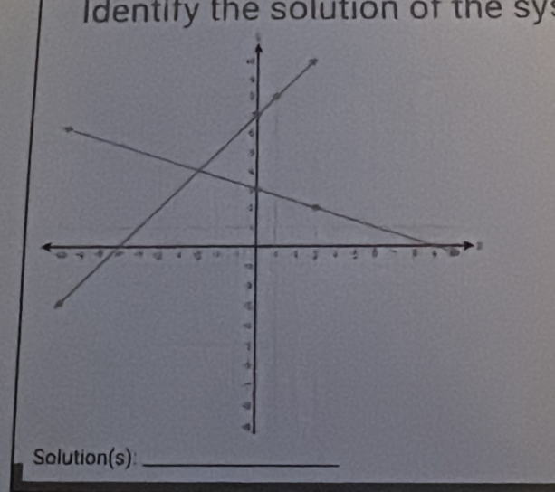 Identify the solution of the sy: 
Solution(s):_