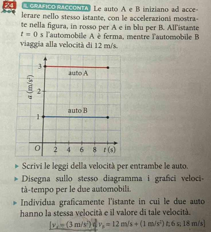 IL GRAFICO RACCONTA Le auto A e B iniziano ad acce-
lerare nello stesso istante, con le accelerazioni mostra-
te nella figura, in rosso per A e in blu per B. All’istante
t=0 s l'automobile A è ferma, mentre l'automobile B
viaggia alla velocità di 12 m/s.
Scrivi le leggi della velocità per entrambe le auto.
Disegna sullo stesso diagramma i grafici veloci-
tà-tempo per le due automobili.
Individua graficamente l'istante in cui le due auto
hanno la stessa velocità e il valore di tale velocità.
[v_4=(3m/s^2) t v_B=12m/s+(1m/s^2)t;6s;18m/s]