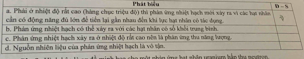 no một phản ứng hạt nhân uranium thu neutron.