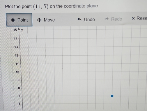 Plot the point (11,7) on the coordinate plane. 
Point Move Undo Redo × Rese