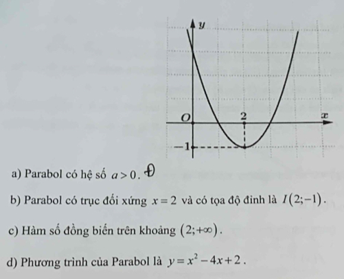 Parabol có hệ số a>0. 
b) Parabol có trục đối xứng x=2 và có tọa độ đinh là I(2;-1). 
c) Hàm số đồng biến trên khoảng (2;+∈fty ). 
d) Phương trình của Parabol là y=x^2-4x+2.