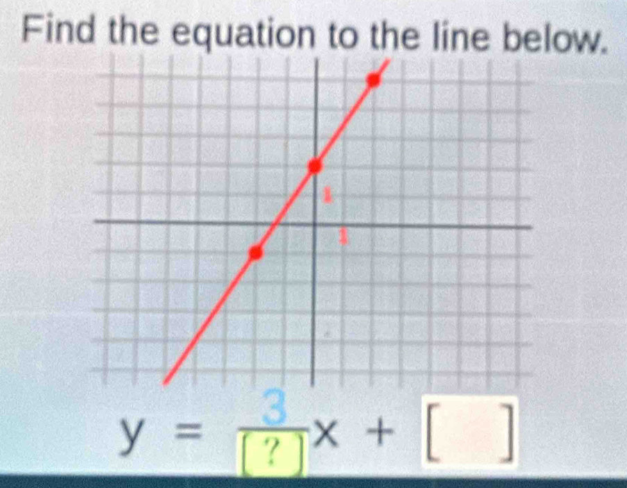 Find the equation to the line below.
y = □ x + [ ]