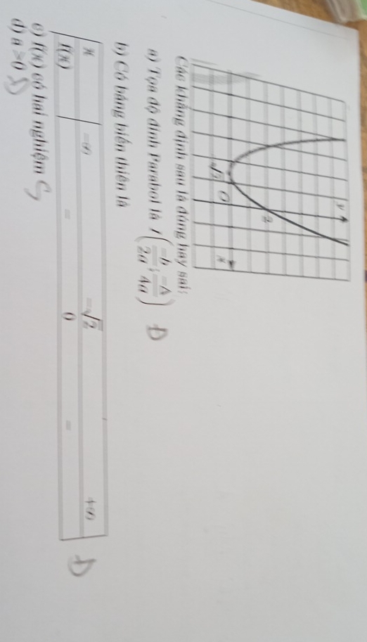 Tọa độ đỉnh Parabol là I( (-b)/2a ; (-A)/4a )
b) Có bảng biến thiên là 
H
=60
-sqrt(2)
40^((t))
f(x)
=
0
= 
6) f(x) có hai nghiệm 
d) a>0