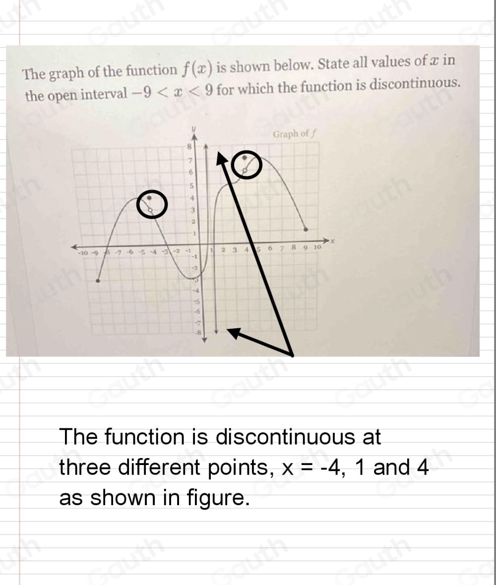 Solved: The graph of the function f(x) is shown below. State all values ...