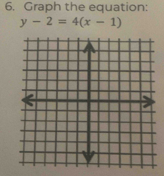 Graph the equation:
y-2=4(x-1)