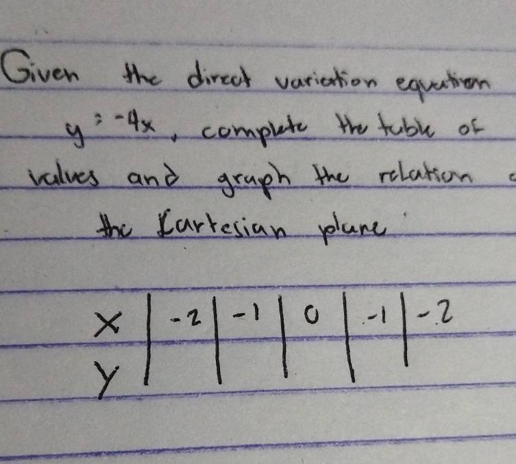 Given the direct variantion equation
y=-4x. compute the tuble of 
values and graph the relation 
the Carresian plane