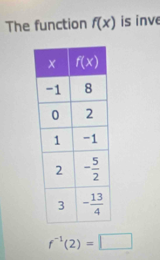 The function f(x) is inve
f^(-1)(2)=□