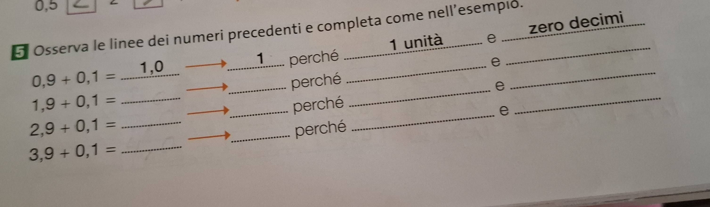 0,5
zero decimi
5 Osserva le linee dei numeri precedenti e completa come nell’esempió.
. unità e
_
1........ perché
_ 0,9+0,1=_ 1,0
perché _e_
1,9+0,1= _
_perché _e_
_ 2,9+0,1=
_perché _e
3,9+0,1= _