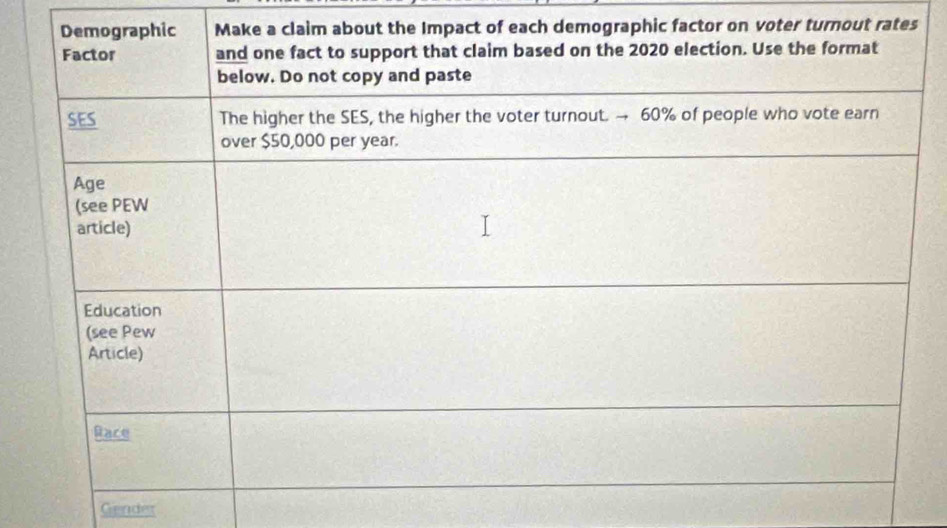 raphic factor on voter turnout rates 
Gender