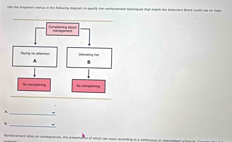 Use the dropdown menus in the following diagram to specify the reinforcement techniques that match the behaviors Brent could use on Inga. 
A._ 
_ 
B. 
Reinforcement relies on consequences, the presentation of which can occur according to a continuous or intermittent schedu