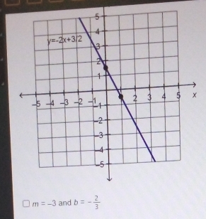 m=-3 and b=- 2/3 