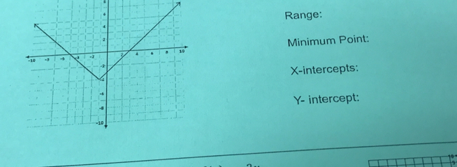 Range: 
Minimum Point: 
X-intercepts:
Y - intercept: