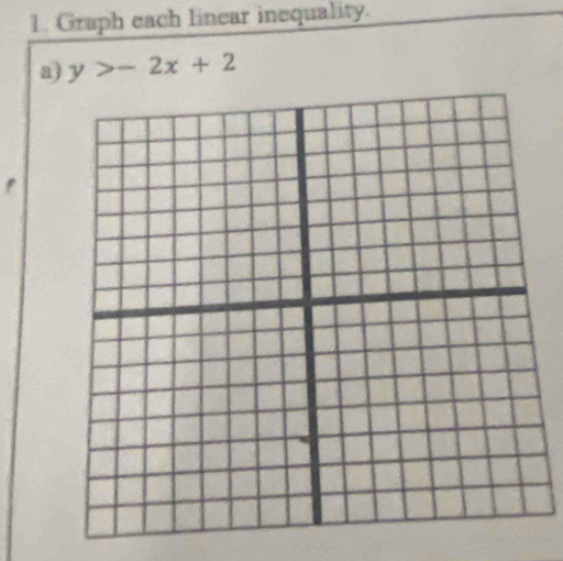 Graph each linear inequality. 
a) y>-2x+2