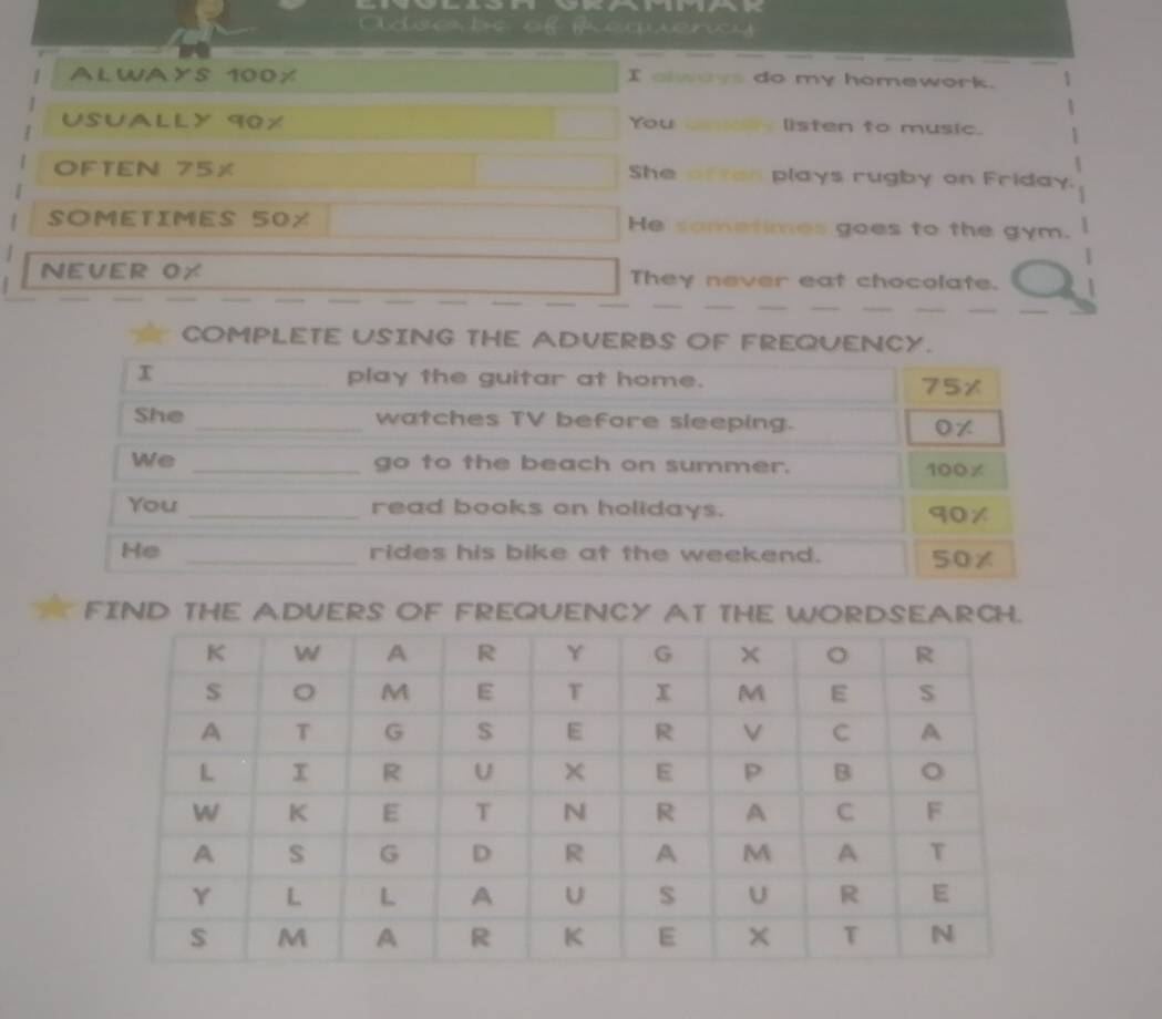 Oldebe of bequency 
ALWAYS 100X I always do my homework. 
USUALLy 90% You unia listen to music. 
OFTEN 75x She often plays rugby on Friday. 
SOMETIMES 50% He sometimes goes to the gym. 
NEVER OX They never eat chocolate. 
__ 
_ 
__ 
__ 
_ 
__ 
COMPLETE USING THE ADVERBS OF FREQUENCY. 
I _play the guitar at home. 75%
She _watches TV before sleeping. ox 
We _go to the beach on summer. 100%
You _read books on holidays. 90%
He _rides his bike at the weekend. 50x
FIND THE ADVERS OF FREQUENCY AT THE WORDSEARCH.