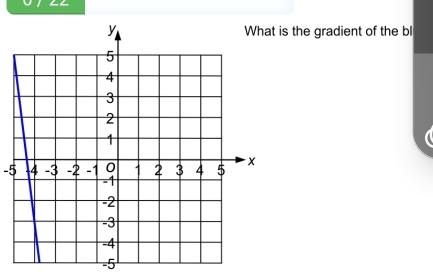 the gradient of the bl
-5