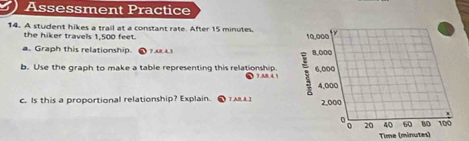 Assessment Practice 
14. A student hikes a trail at a constant rate. After 15 minutes. 
the hiker travels 1,500 feet. 
a. Graph this relationship. 7.AR4.3 
b. Use the graph to make a table representing this relationship. 
a 3.AR, 4.1
c. Is this a proportional relationship? Explain. 7.AR.4.2 
Time (minutes)