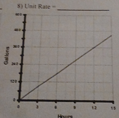 Unit Rate =
5
Houre