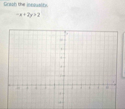 Graph the inequality.
-x+2y>2