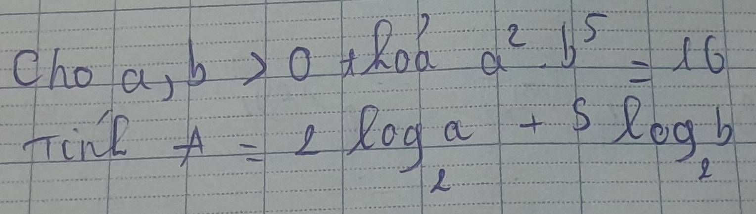 choa, b>0+20a a^2· b^5=16
fink
A=2log _2a+Slog _2b