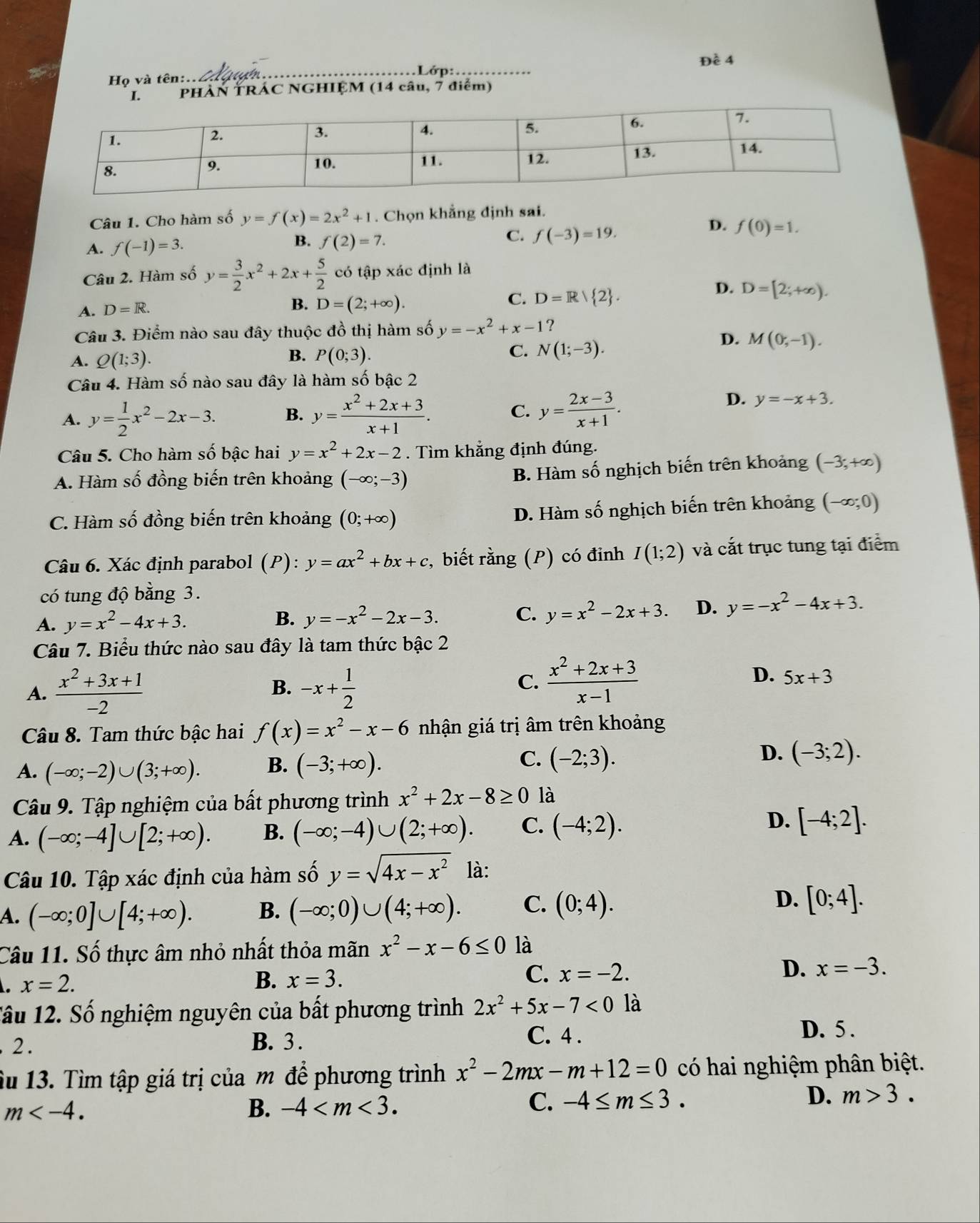 Lớp:
Họ và tên:.. _Đề 4
I. PHÀN TRÁC NGHIỆM (14 câu, 7 điểm)
Câu 1. Cho hàm số y=f(x)=2x^2+1. Chọn khẳng định sai.
D.
A. f(-1)=3. B. f(2)=7. C. f(-3)=19. f(0)=1.
Câu 2. Hàm số y= 3/2 x^2+2x+ 5/2  có tập xác định là
D. D=[2;+∈fty ).
A. D=R.
B. D=(2;+∈fty ).
C. D=R/ 2 .
Câu 3. Điểm nào sau đây thuộc đồ thị hàm số y=-x^2+x-1 ?
C.
A. Q(1;3). B. P(0;3). N(1;-3).
D. M(0;-1).
Câu 4. Hàm số nào sau đây là hàm số bậc 2
A. y= 1/2 x^2-2x-3. B. y= (x^2+2x+3)/x+1 . C. y= (2x-3)/x+1 .
D. y=-x+3.
Câu 5. Cho hàm số bậc hai y=x^2+2x-2. Tìm khẳng định đúng.
A. Hàm số đồng biến trên khoảng (-∈fty ;-3)
B. Hàm số nghịch biến trên khoảng (-3;+∈fty )
C. Hàm số đồng biến trên khoảng (0;+∈fty ) D. Hàm số nghịch biến trên khoảng (-∈fty ;0)
Câu 6. Xác định parabol (P ') : y=ax^2+bx+c , biết : rang (P) có đỉnh I(1;2) và cắt trục tung tại điểm
có tung độ bằng 3.
A. y=x^2-4x+3.
B. y=-x^2-2x-3. C. y=x^2-2x+3. D. y=-x^2-4x+3.
Câu 7. Biểu thức nào sau đây là tam thức bậc 2
A.  (x^2+3x+1)/-2  B. -x+ 1/2 
C.  (x^2+2x+3)/x-1 
D. 5x+3
Câu 8. Tam thức bậc hai f(x)=x^2-x-6 nhận giá trị âm trên khoảng
C.
D.
A. (-∈fty ;-2)∪ (3;+∈fty ). B. (-3;+∈fty ). (-2;3). (-3;2).
Câu 9. Tập nghiệm của bất phương trình x^2+2x-8≥ 0 là
A. (-∈fty ;-4]∪ [2;+∈fty ). B. (-∈fty ;-4)∪ (2;+∈fty ). C. (-4;2). D. [-4;2].
Câu 10. Tập xác định của hàm shat oy=sqrt(4x-x^2) là:
A. (-∈fty ;0]∪ [4;+∈fty ). B. (-∈fty ;0)∪ (4;+∈fty ). C. (0;4). D. [0;4].
Câu 11. Số thực âm nhỏ nhất thỏa mãn x^2-x-6≤ 0 là
x=2.
B. x=3.
C. x=-2. D. x=-3.
Tầu 12. Số nghiệm nguyên của bất phương trình 2x^2+5x-7<0</tex> là
. 2 . B. 3 .
C. 4 . D. 5 .
Su 13. Tìm tập giá trị của m để phương trình x^2-2mx-m+12=0 có hai nghiệm phân biệt.
m
B. -4 C. -4≤ m≤ 3. D. m>3.