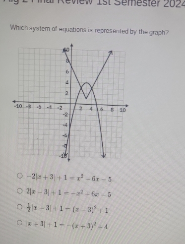 new 1st Semester 2024
Which system of equations is represented by the graph?
-2|x+3|+1=x^2-6x-5
2|x-3|+1=-x^2+6x-5
 1/2 |x-3|+1=(x-3)^2+1
|x+3|+1=-(x+3)^2+4