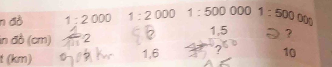 đồ 1:2000 1:2000 1:5000001:500000
in đồ (cm) 2
b 1,5 ? 
t (km) 1,6
?
10