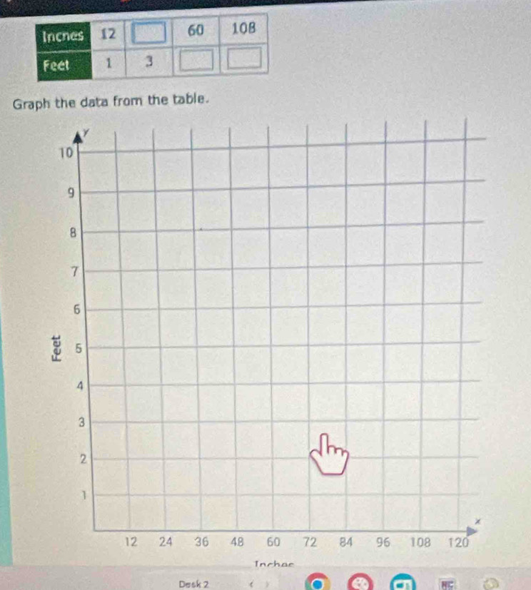 Graph the data from the table. 
Desk 2