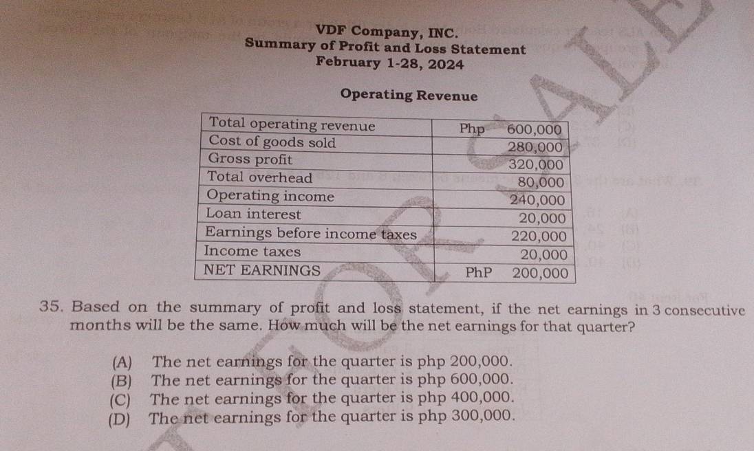 VDF Company, INC.
Summary of Profit and Loss Statement
February 1-28, 2024
Operating Revenue
35. Based on the summary of profit and loss statement, if the net earnings in 3 consecutive
months will be the same. How much will be the net earnings for that quarter?
(A) The net earnings for the quarter is php 200,000.
(B) The net earnings for the quarter is php 600,000.
(C) The net earnings for the quarter is php 400,000.
(D) The net earnings for the quarter is php 300,000.