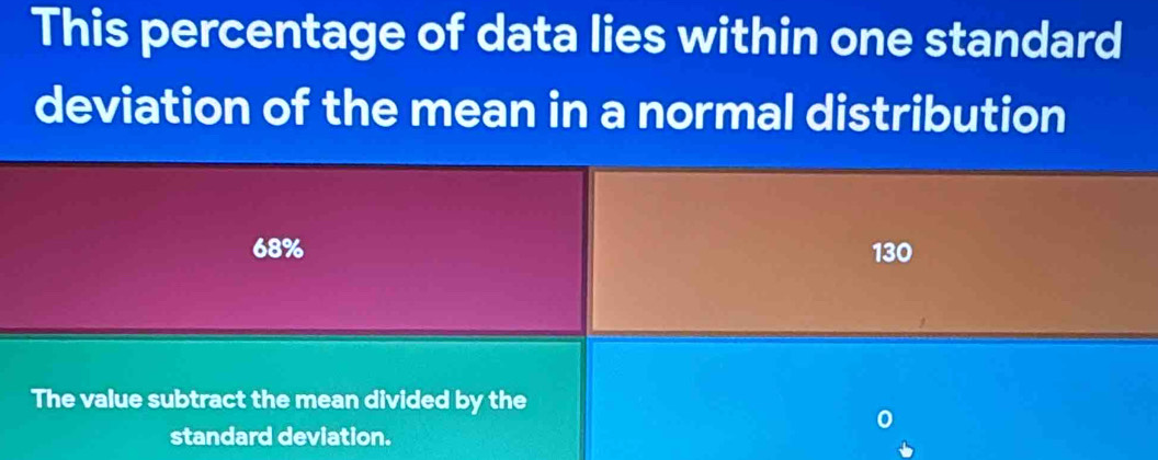 This percentage of data lies within one standard
deviation of the mean in a normal distribution
68% 130
The value subtract the mean divided by the
standard deviation.