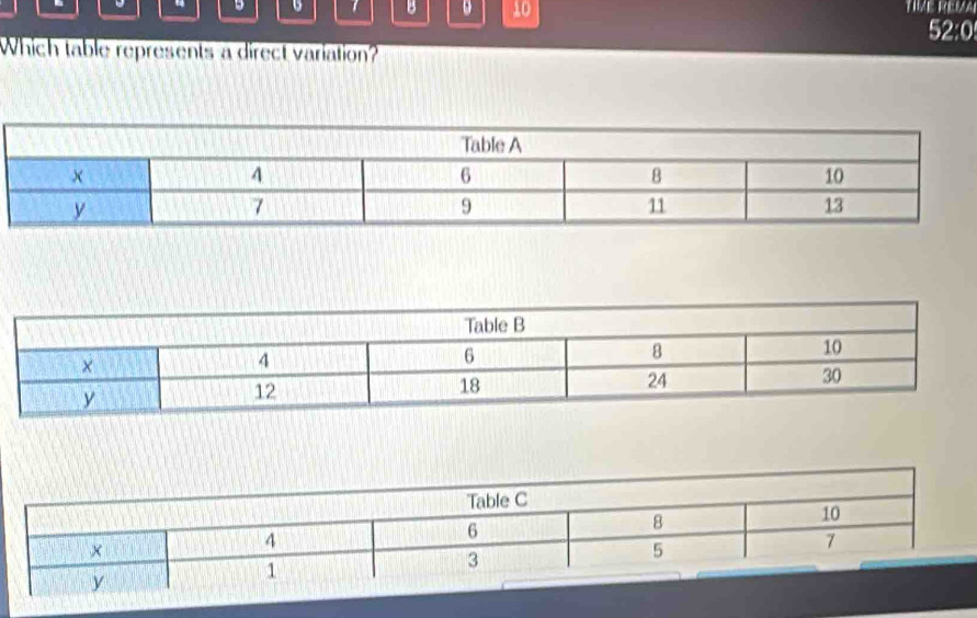 TIVE REM 
52:0 
Which table represents a direct variation?