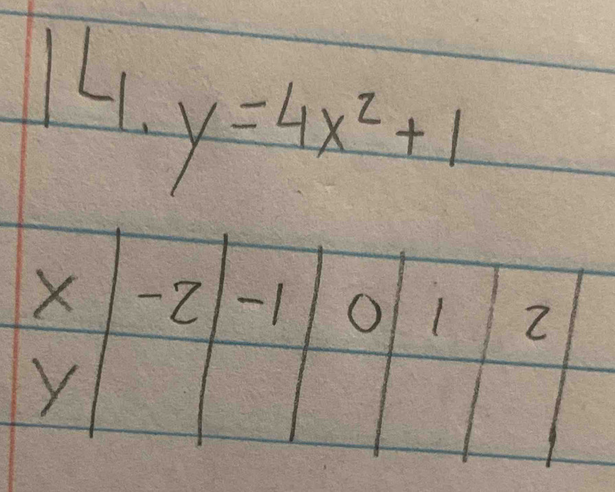 y=4x^2+1